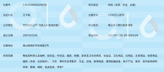 唐山市聚美商贸 日用百货商贸领域的可靠伙伴